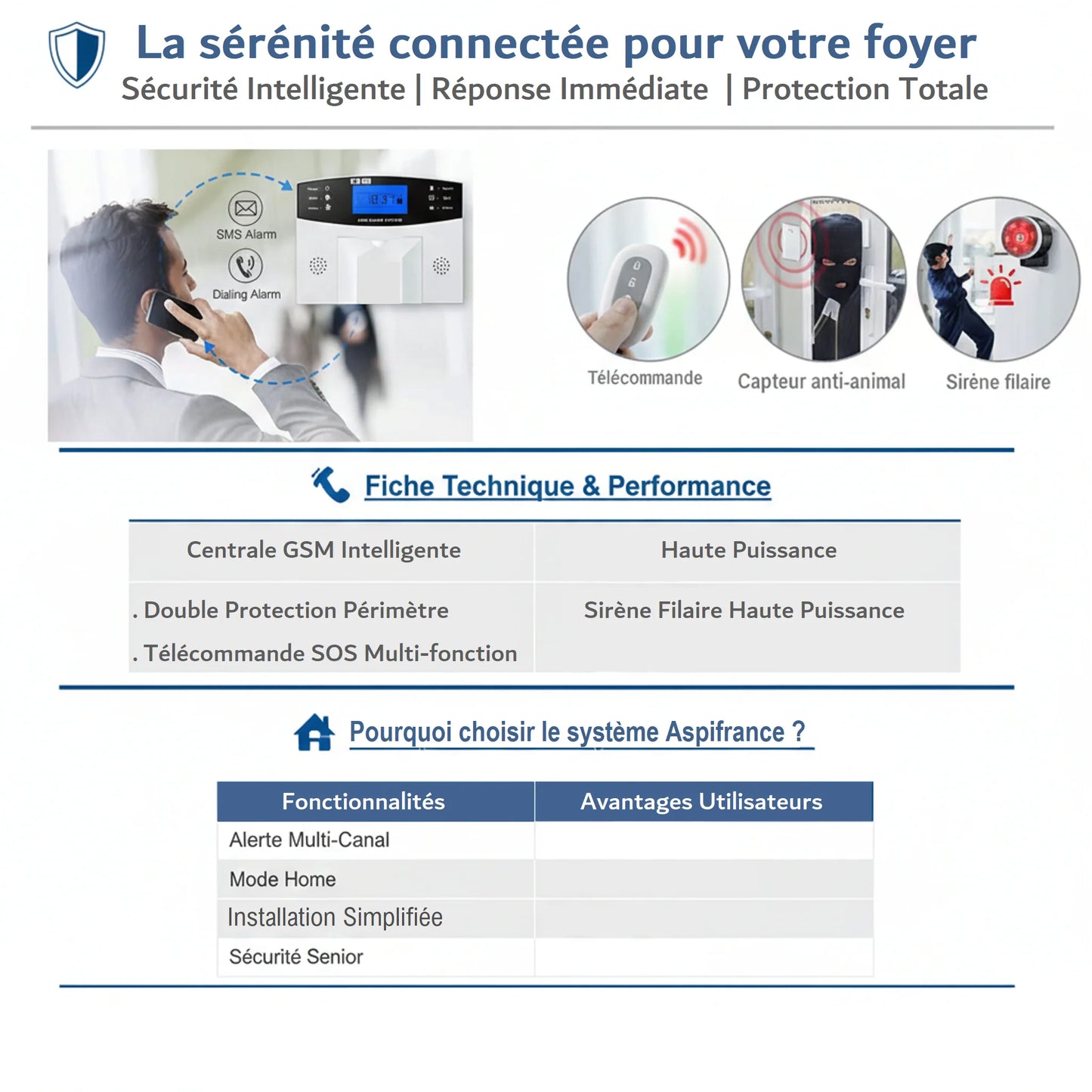Alarme Intérieure Connectée — Sécurité Intelligente pour la Maison